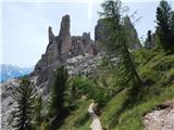 Rifugio Bai de Dones - Rifugio Scoiattoli